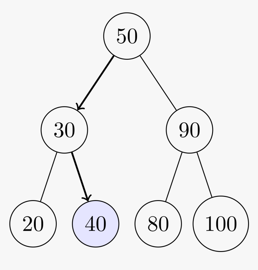 Binary Search Definition, HD Png Download, Free Download