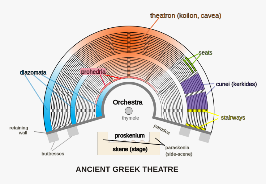 Ancient Greek Theater - Ancient Greek Theater Layout, HD Png Download, Free Download