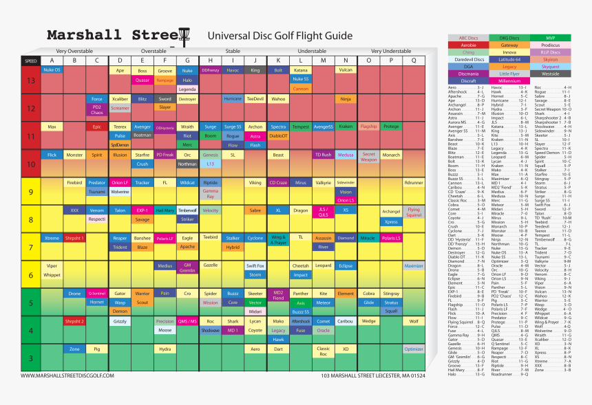 Disc Golf Chart, HD Png Download, Free Download