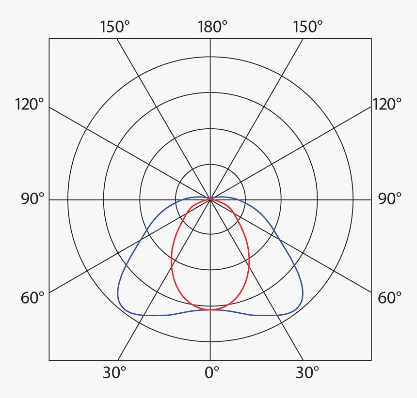 Luminosity Curve - Luminous Intensity, HD Png Download, Free Download