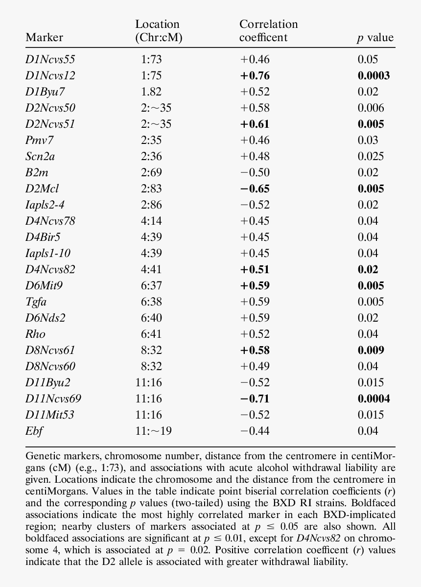 Correlation And Dependence, HD Png Download, Free Download