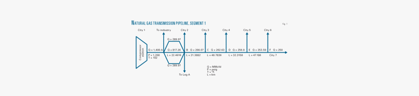 Diagram, HD Png Download, Free Download