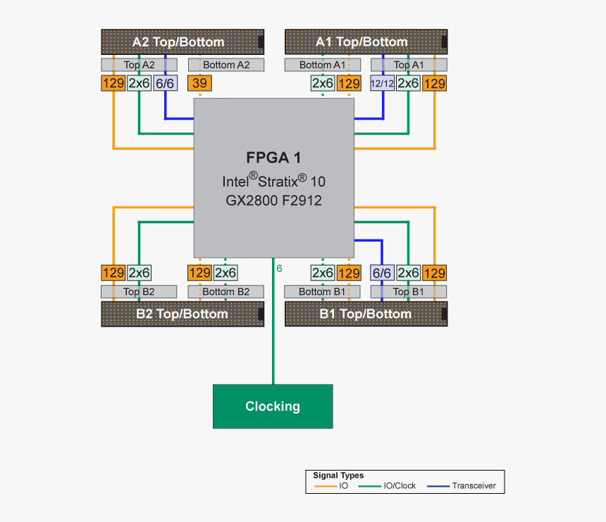 Fpga Top Bottom Block, HD Png Download, Free Download