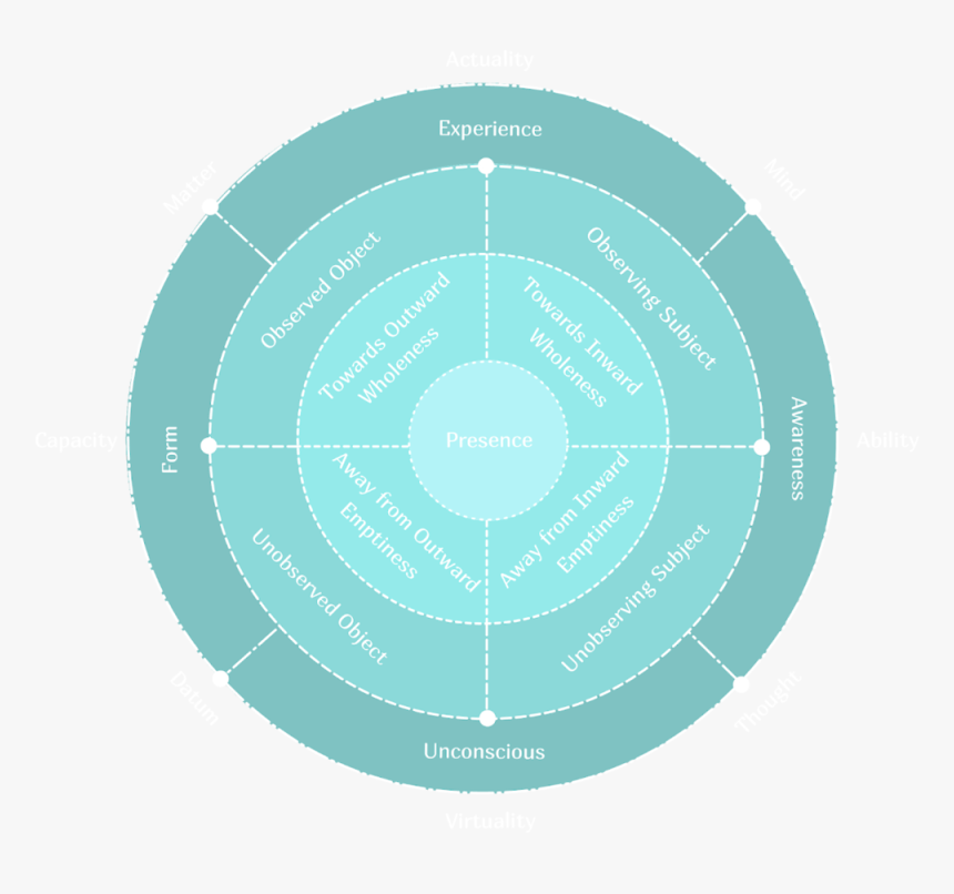 Radial - Circle, HD Png Download, Free Download