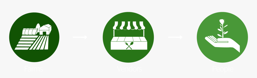 Farms To Vendors To People - Emblem, HD Png Download, Free Download