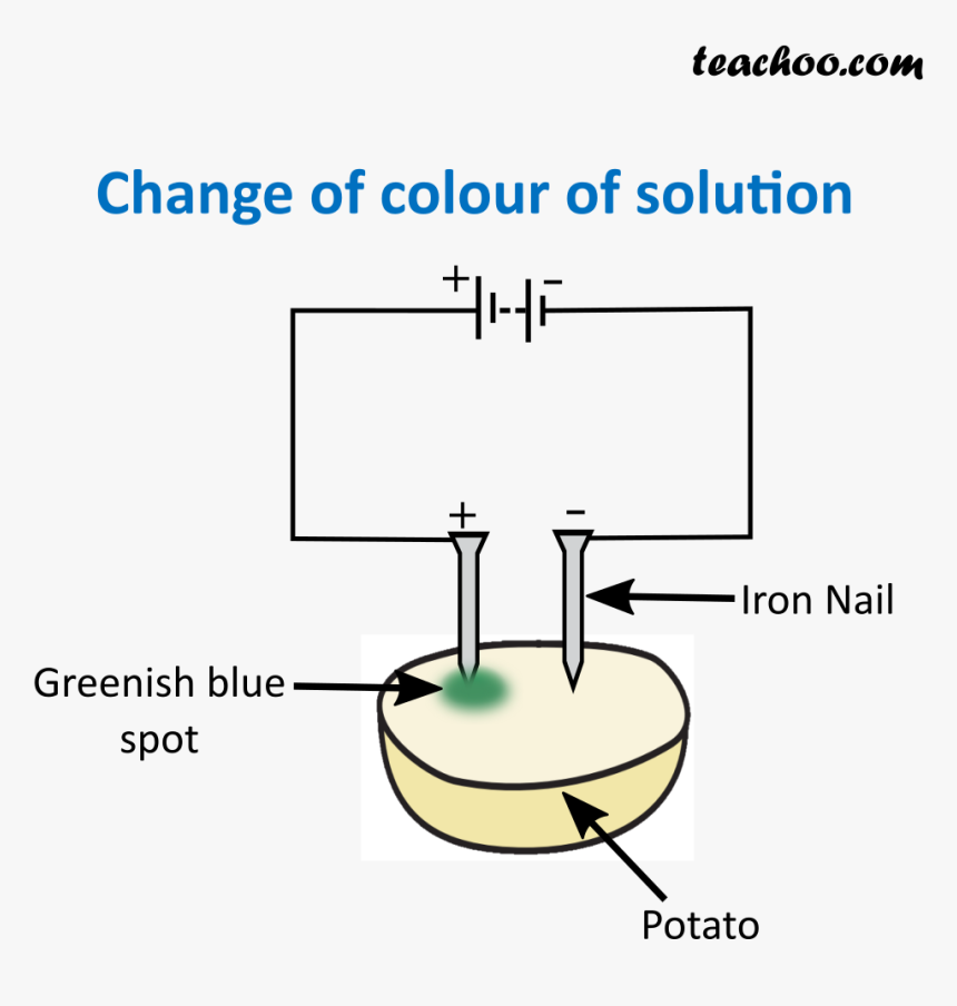 Change Of Color Of Solution - Equilibrium, HD Png Download, Free Download