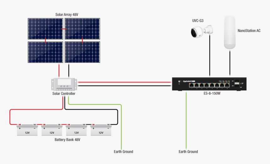 Ubiquiti Solar Tower, HD Png Download, Free Download