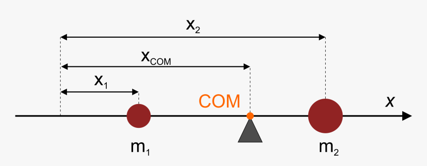 Center Of Mass Definition, HD Png Download, Free Download