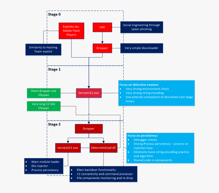 Transparent Reverse Flash Png - Reverse Engineering Process Flow Chart, Png Download, Free Download