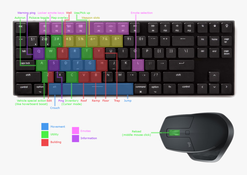 Computer Keyboard, HD Png Download, Free Download