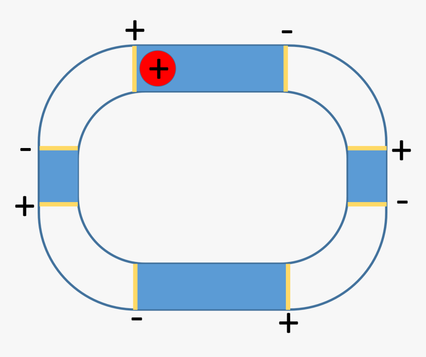 The Blue Region Are The Tubes - Circle, HD Png Download, Free Download