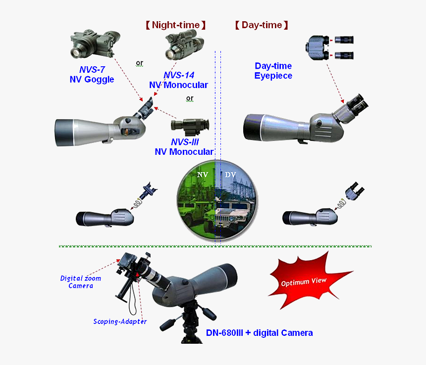 Spot-scope - Spotting Scope Distance, HD Png Download, Free Download