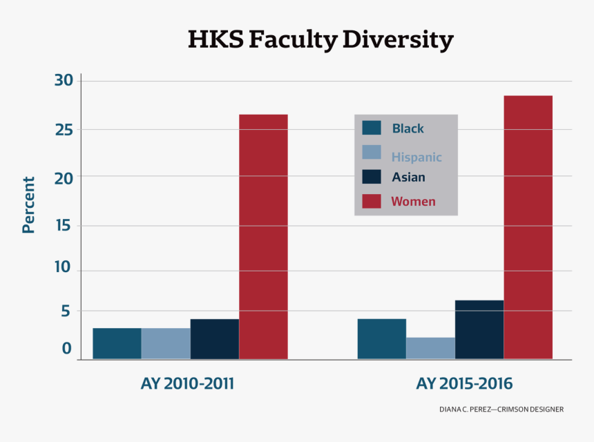 Hks Faculty Diversity - University Of Groningen, HD Png Download, Free Download