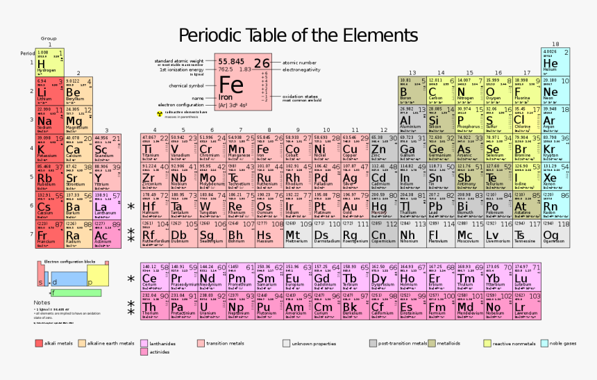 Hi In Periodic Table, HD Png Download, Free Download