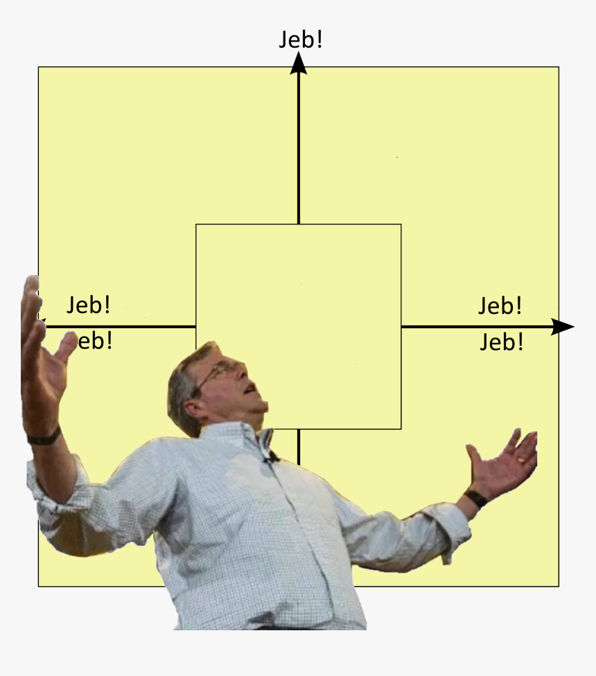 Jeb Jeb Eb Jeb Jeb Bush Line Parallel Diagram - Jeb Bush Arms Out, HD Png Download, Free Download