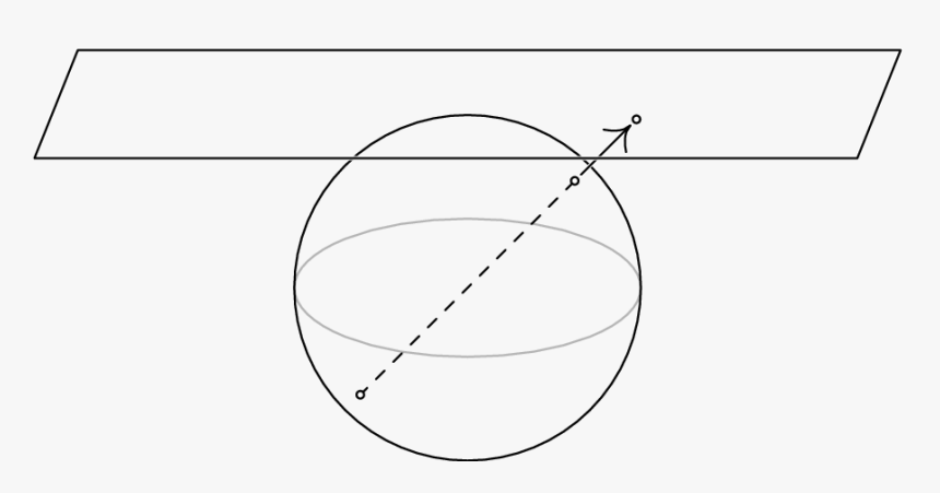 Linalg Euclidean And Projective Planes - Circle, HD Png Download, Free Download