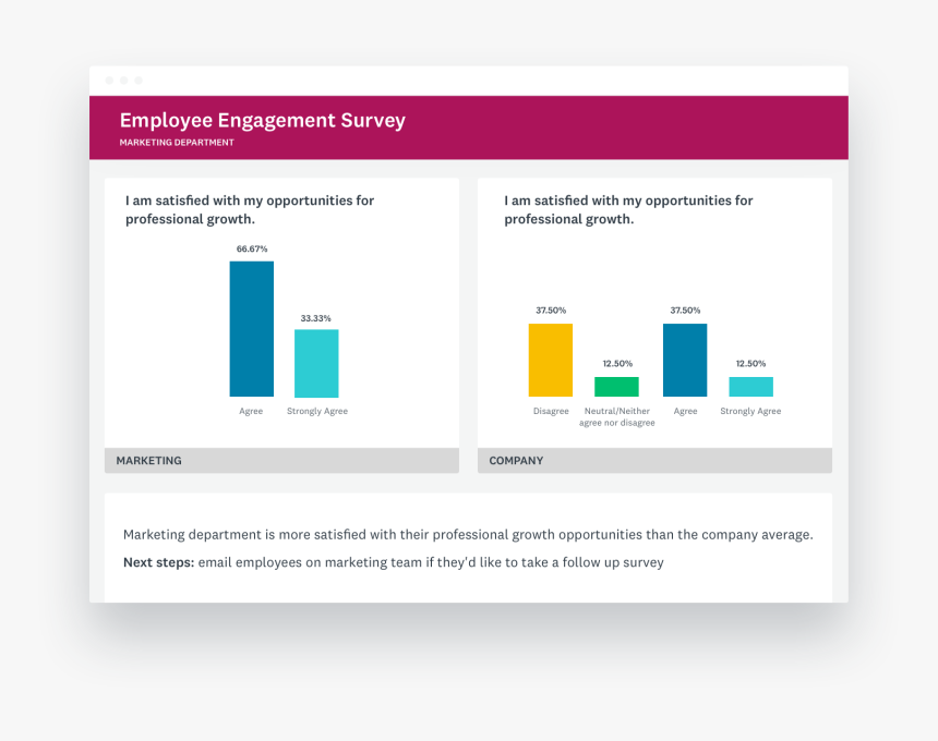 Employee Dashboard - Survey Monkey Dashboard, HD Png Download, Free Download