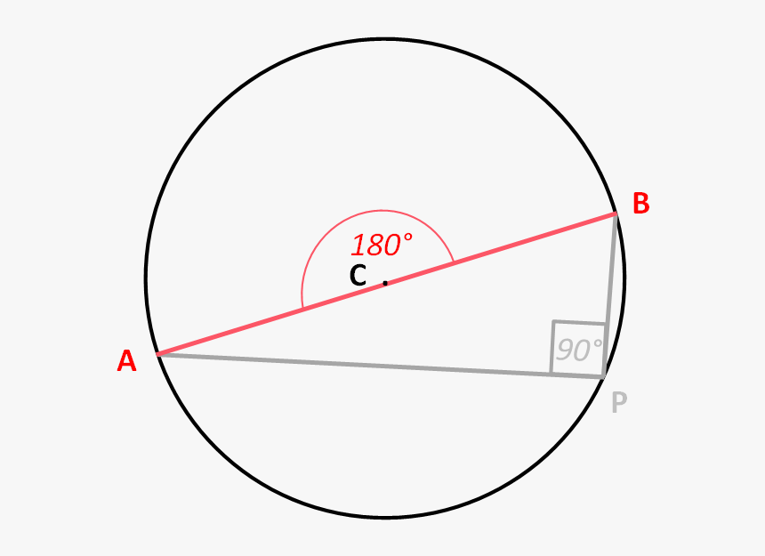 The Angle In A Semi Circle Is A Right Angle - Circle, HD Png Download, Free Download