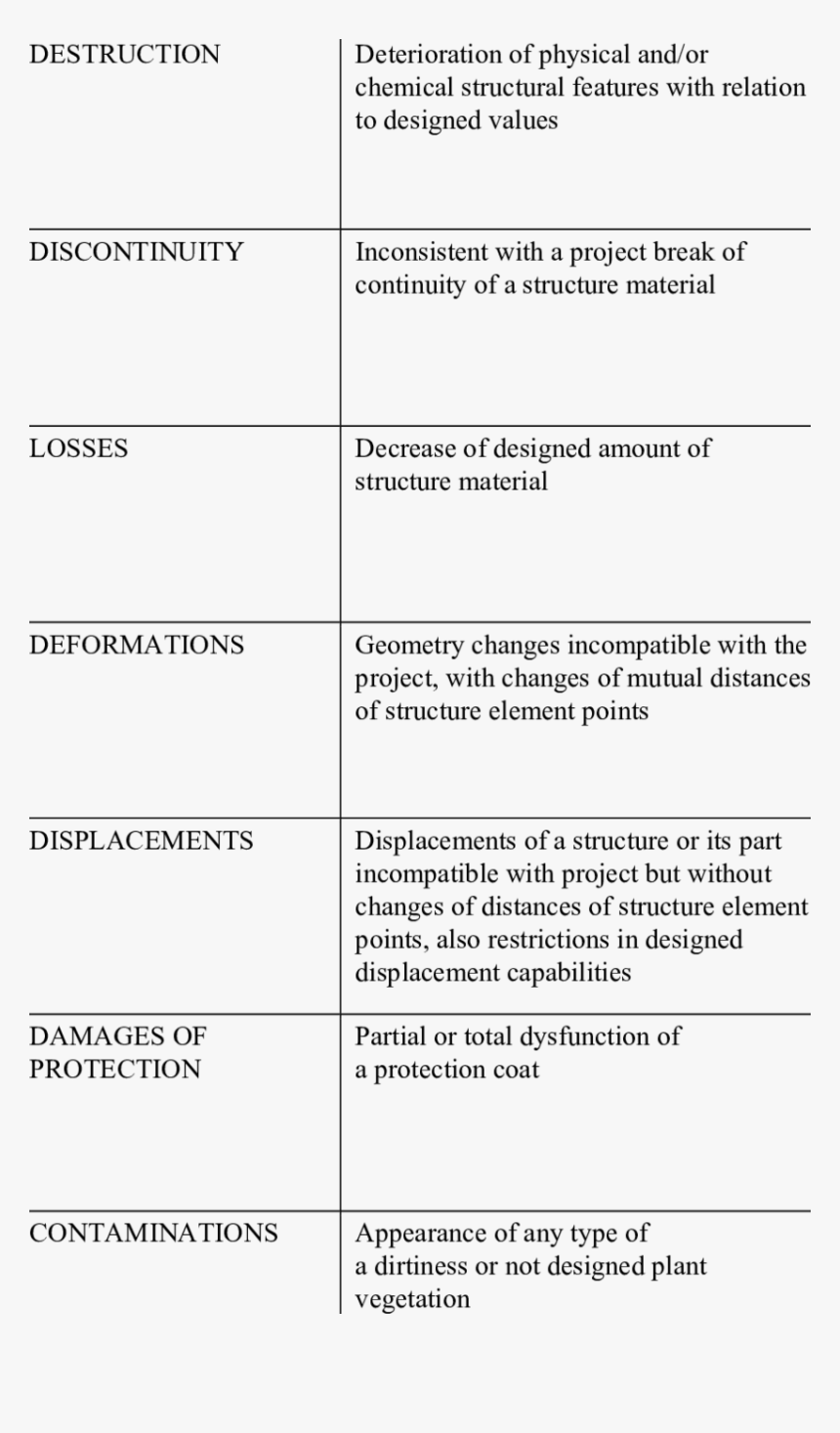 Types Of Concrete - Types Of Concrete Bridge, HD Png Download, Free Download