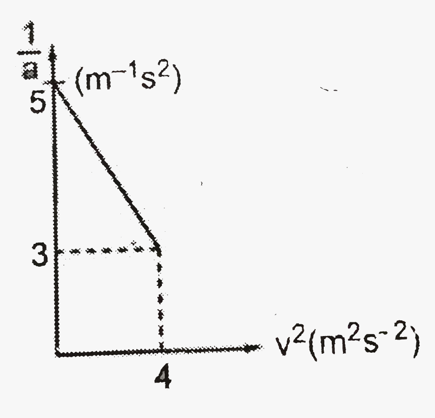 Diagram, HD Png Download, Free Download