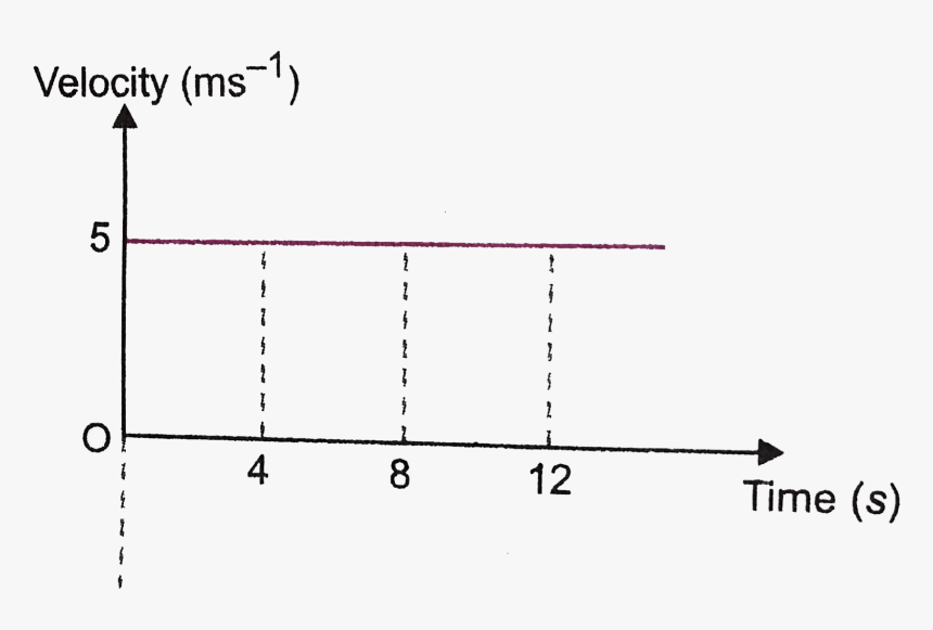 Diagram, HD Png Download, Free Download