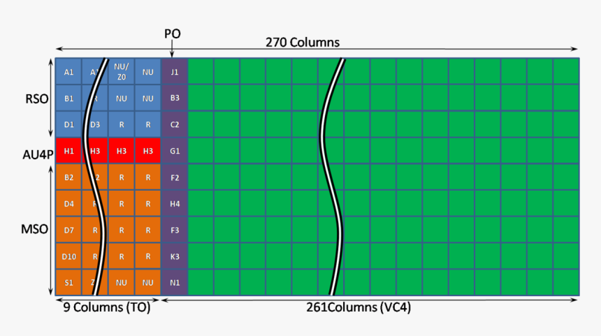 Sdh Frame Stm1 - Stm 1 Frame Structure, HD Png Download - kindpng