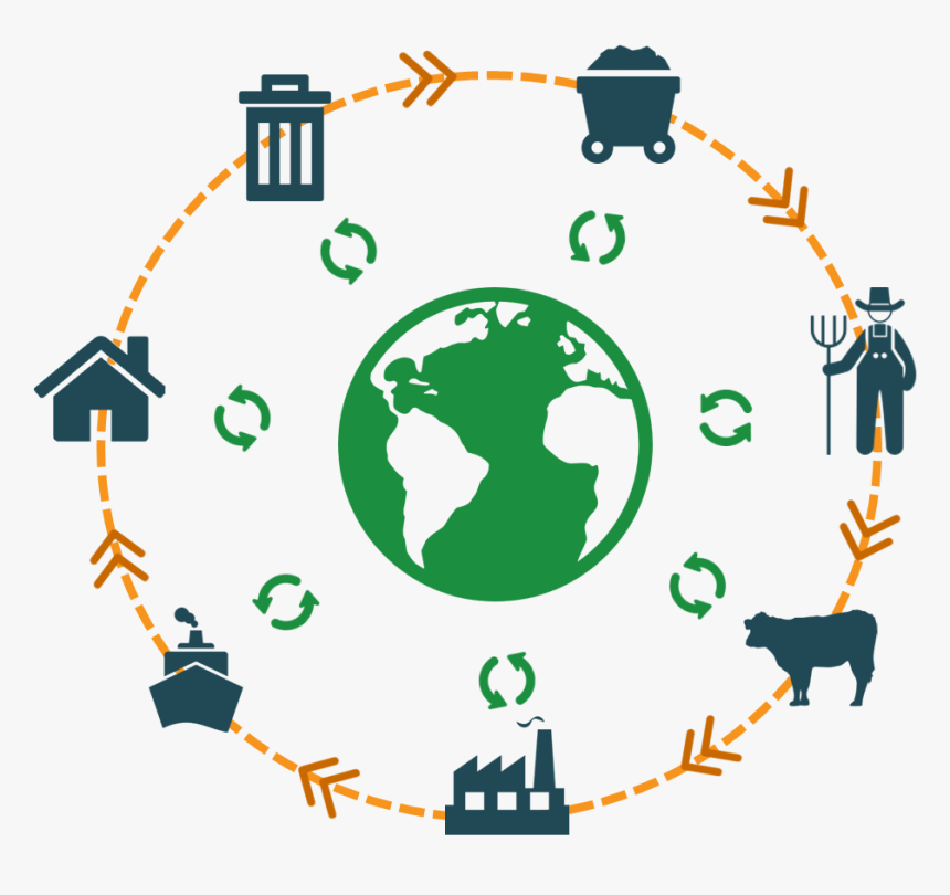 Life Cycle Assessment - Life Cycle Of Environment, HD Png Download, Free Download