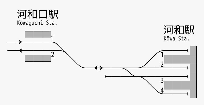 Diagram, HD Png Download, Free Download