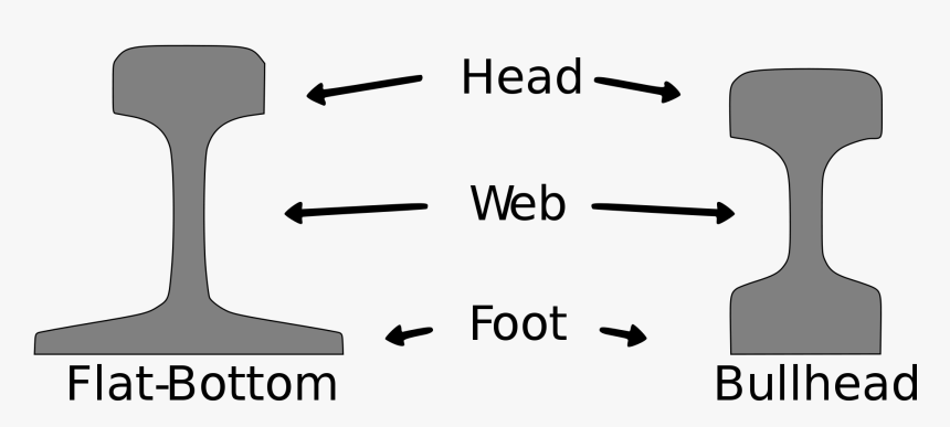 Vector Rails Sleepers - Rail Profile, HD Png Download, Free Download