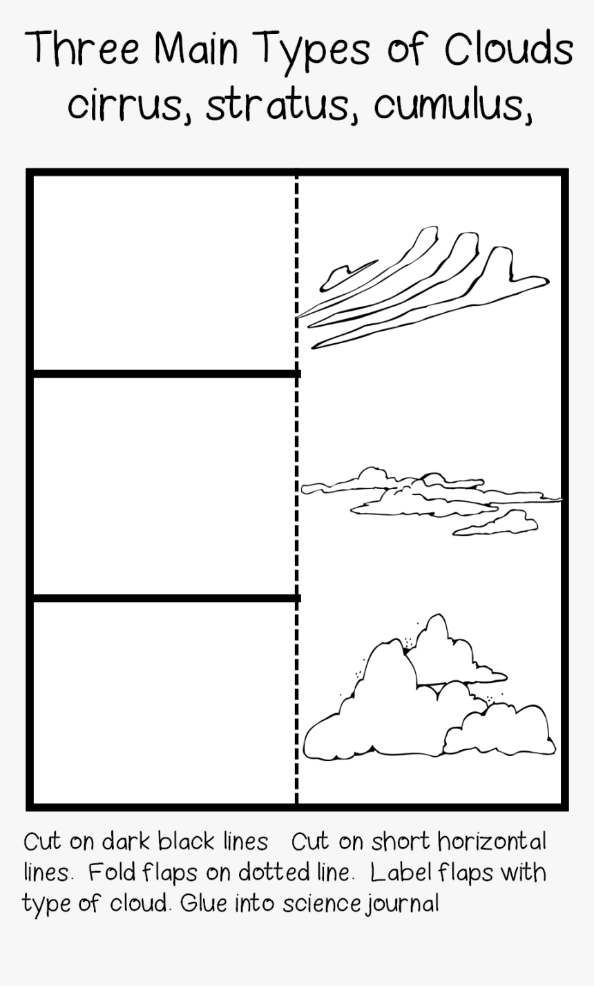 Diagram, HD Png Download, Free Download