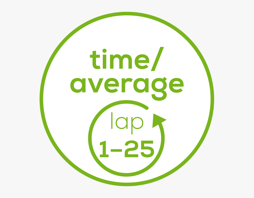 25 Lap Times Average Heart Rate Per Lap - Agentdesks, HD Png Download, Free Download