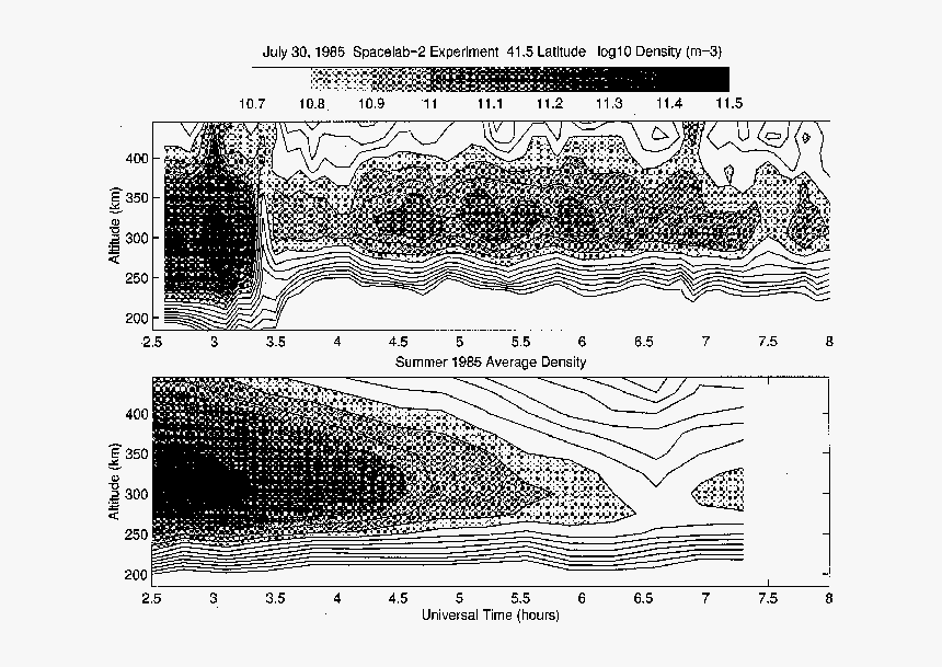 Diagram, HD Png Download, Free Download