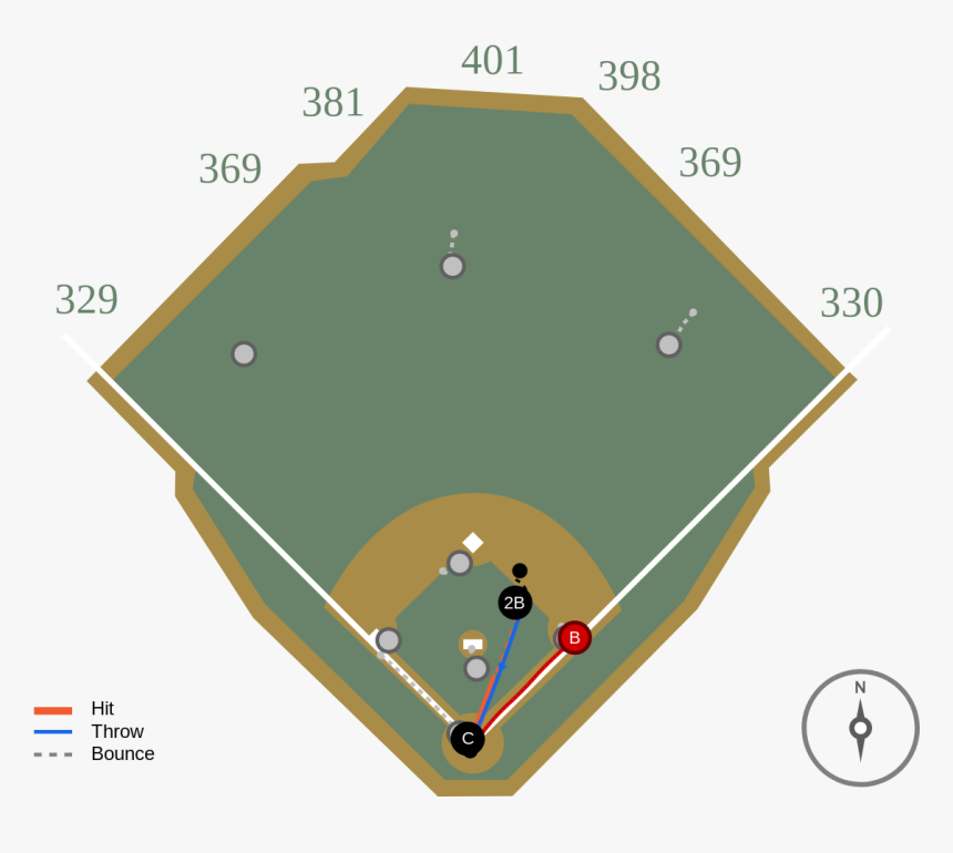 Baseball Field, HD Png Download, Free Download