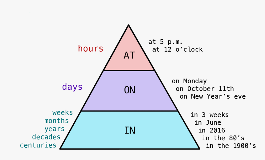 Prepositions Of Time - Prepositions Of Time Theory, HD Png Download, Free Download