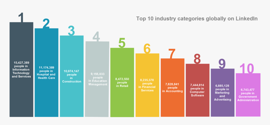 Uk Industries, HD Png Download, Free Download