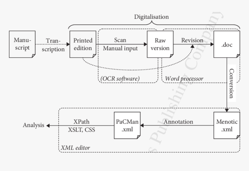 Diagram, HD Png Download, Free Download