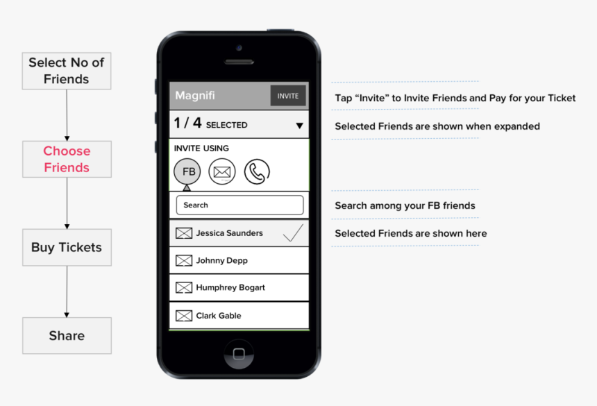 Magnifi- Choose Friends - Iphone, HD Png Download, Free Download