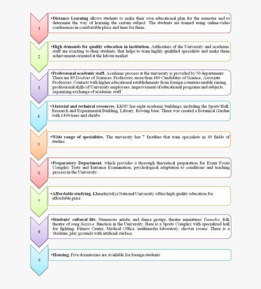 More Detailed Information You Can Get In The University - Functions Of University In Providing Higher Education, HD Png Download, Free Download