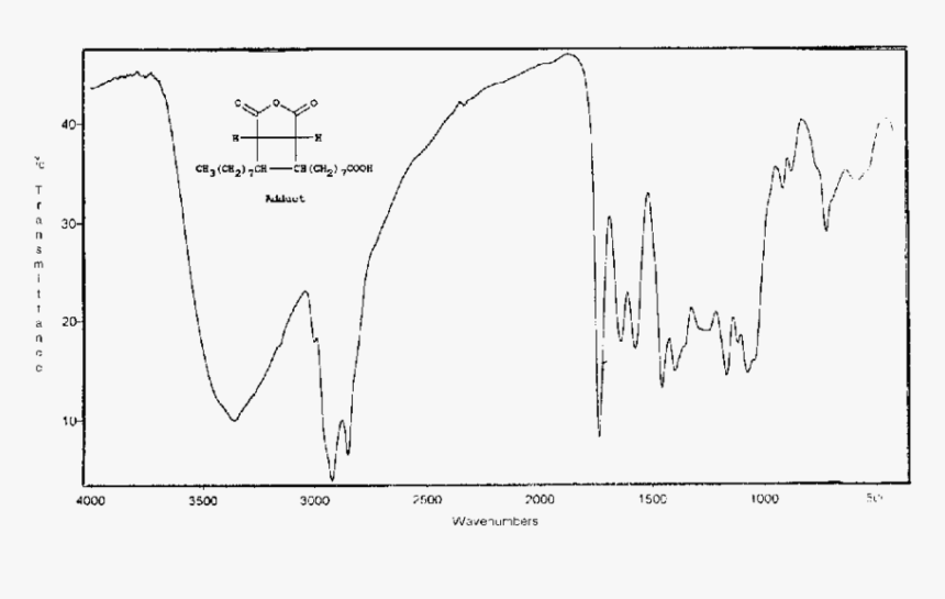 Infrared Spectroscopy, HD Png Download, Free Download