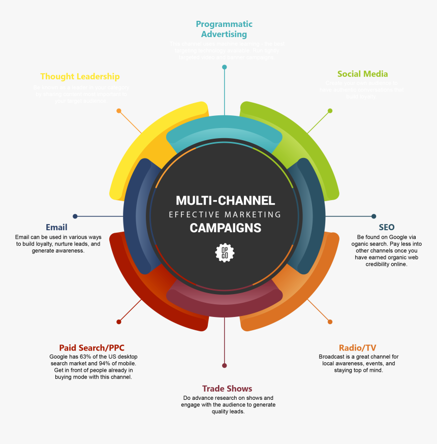 Diagram, HD Png Download, Free Download