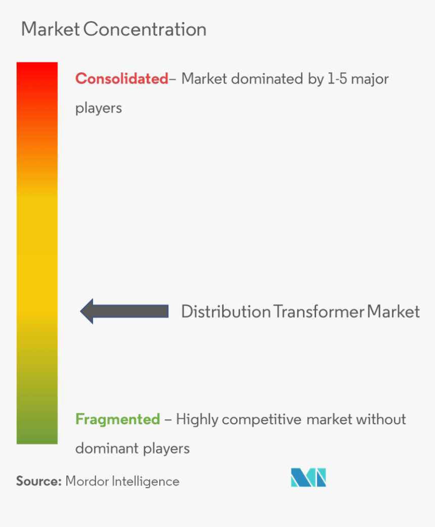 Building Management System Energy Monitoring Optimization, HD Png Download, Free Download