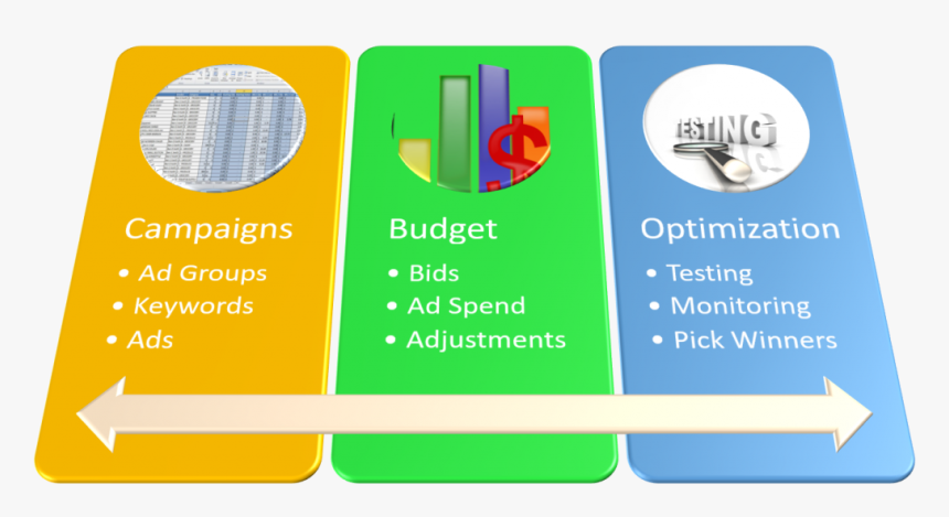 Graphic Boxes Describing Google Adwords Consulting - Google Ads, HD Png Download, Free Download