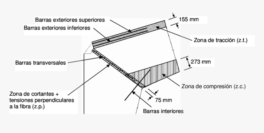 Diagram, HD Png Download, Free Download