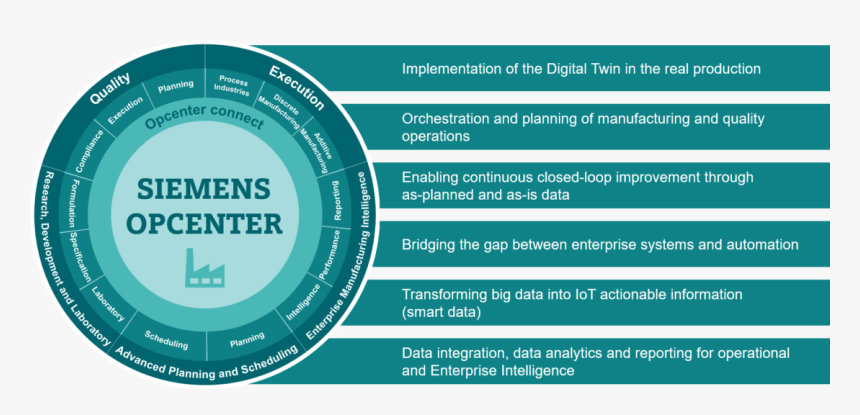 Siemens Opcenter, HD Png Download, Free Download