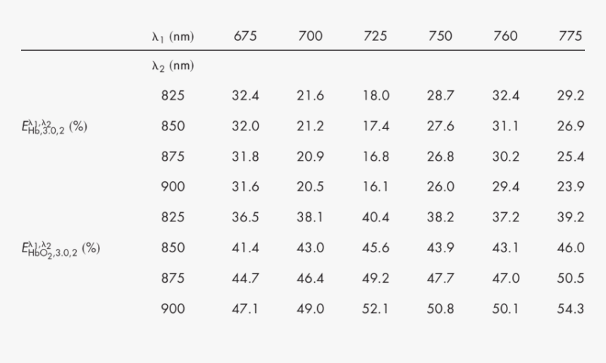 Number, HD Png Download, Free Download