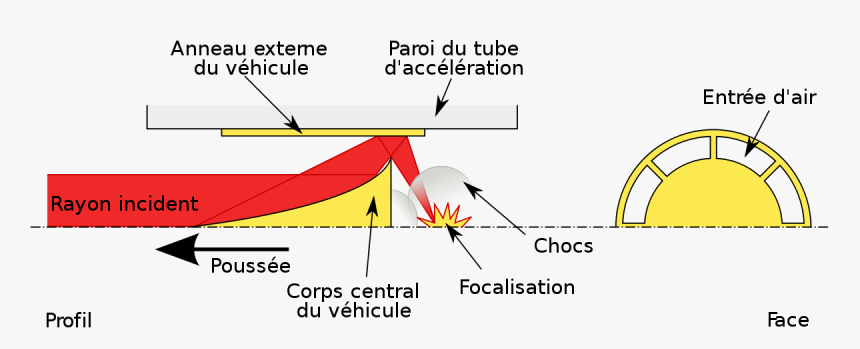 Diagram, HD Png Download, Free Download