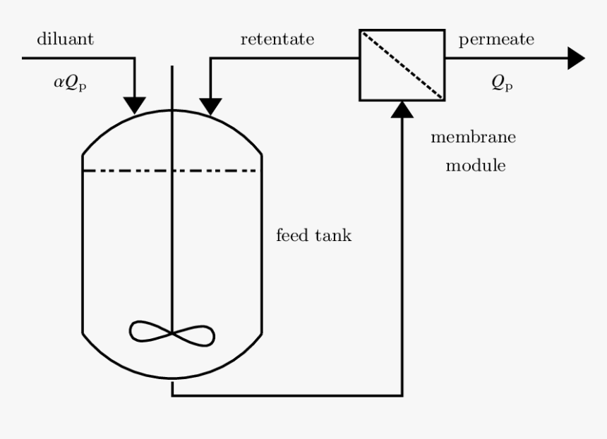 Batch Diafiltration Process Diagram, HD Png Download, Free Download