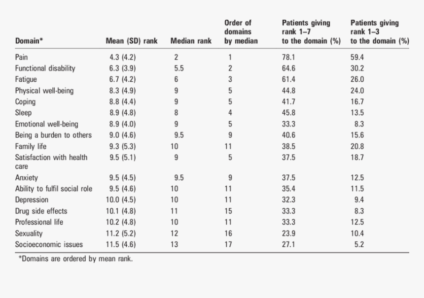 frustration-discomfort-scale-questionnaire-hd-png-download-kindpng