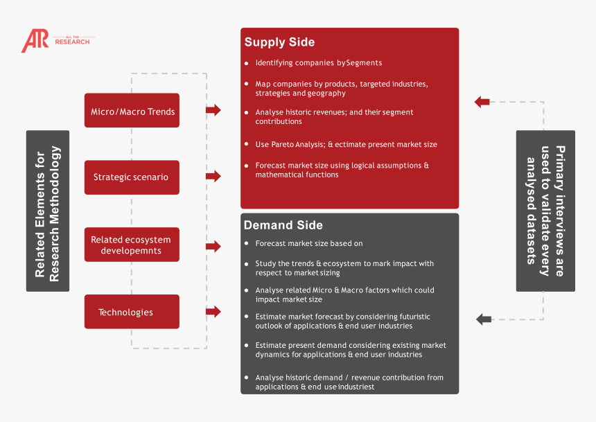 Standard Research Methodology, HD Png Download, Free Download