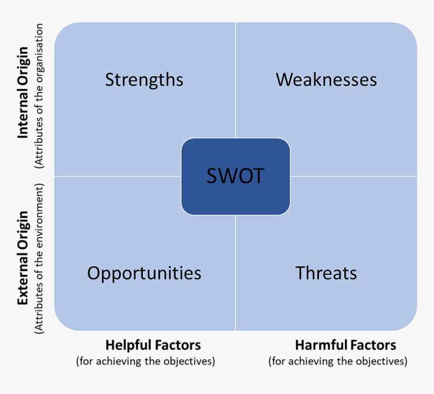 Diagram, HD Png Download, Free Download